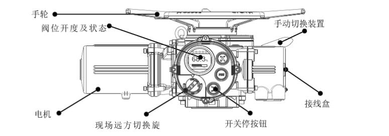 電動閘閥機(jī)構(gòu)執(zhí)行機(jī)構(gòu)