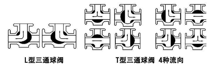 電動三通球閥開關