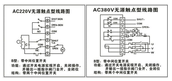 電動執行器