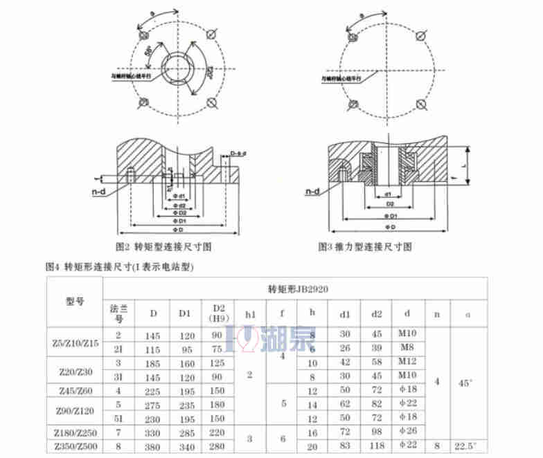 DZW30-24多回轉(zhuǎn)智能型電動(dòng)執(zhí)行器