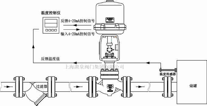 電動調節閥原理