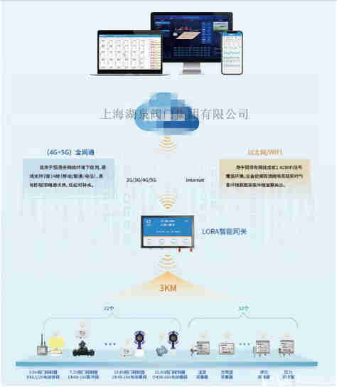 手機app控制閥門