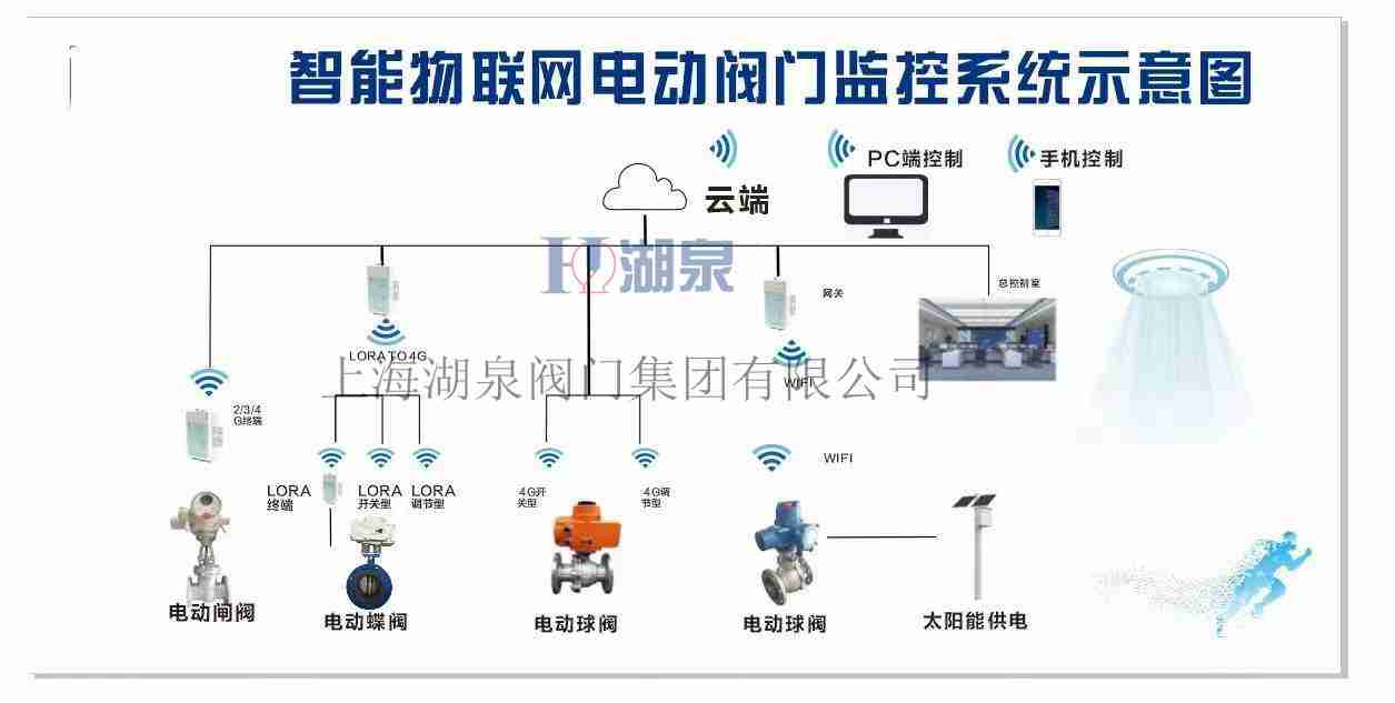 農業灌溉控制閥門