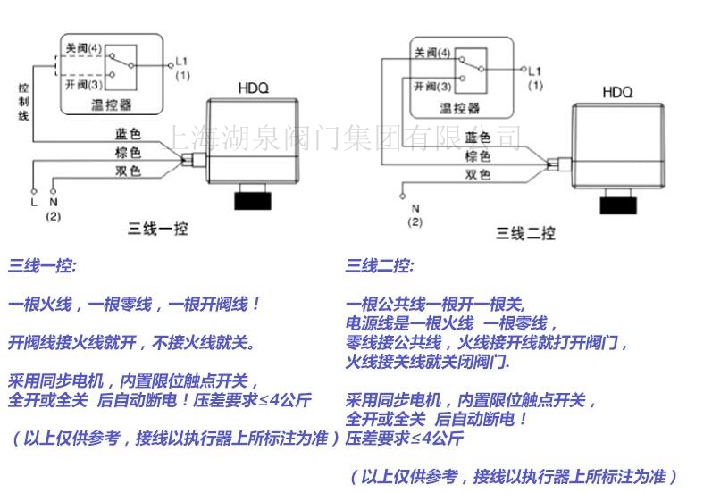 電動球閥